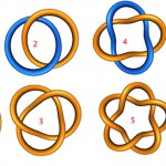 knots