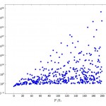 MersenneGraph