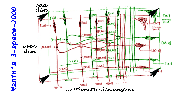 view exzellente geschaftsprozesse view exzellente